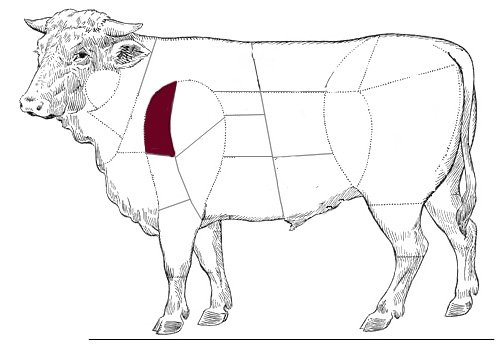 falešná svíčková